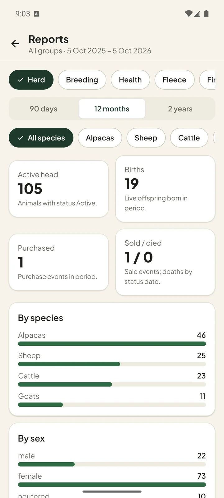 Reports screen with active head, births and a breakdown by species